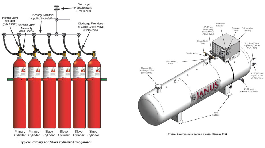 Janus Fire Suppression Systems