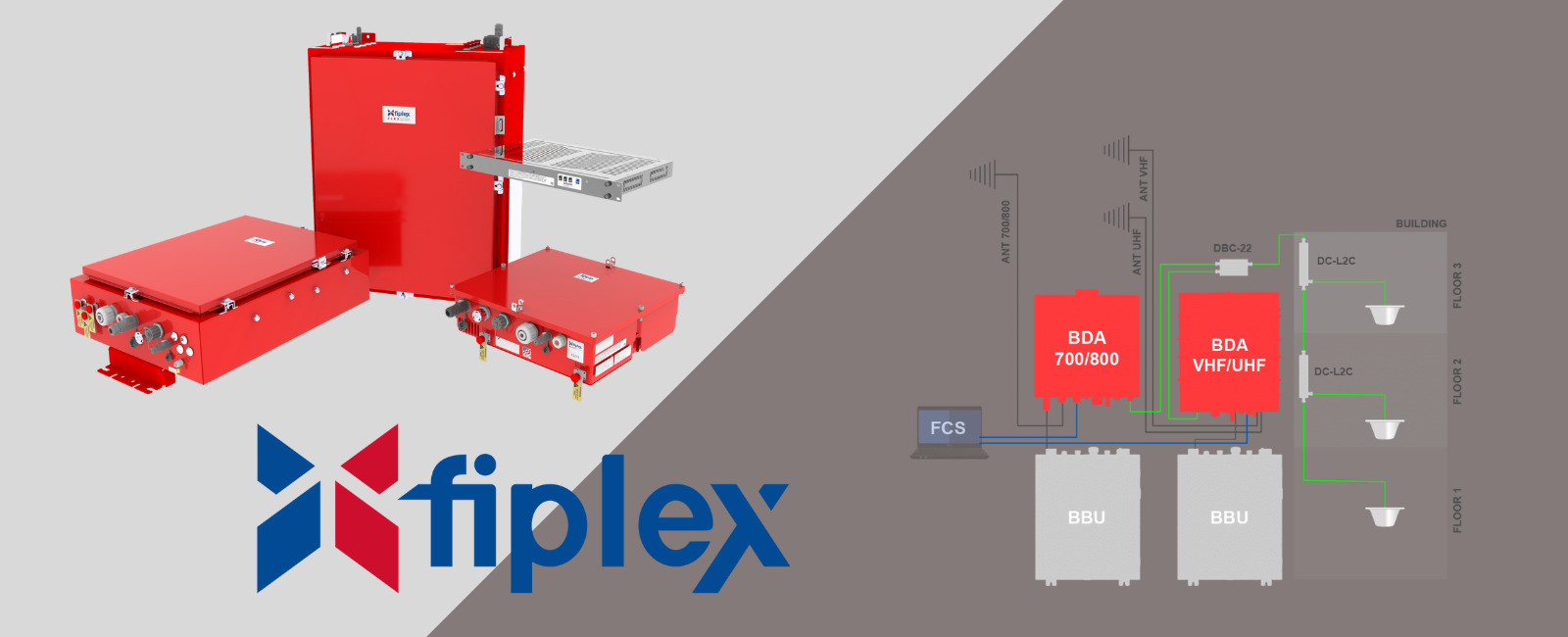 fiplex public safety communication products